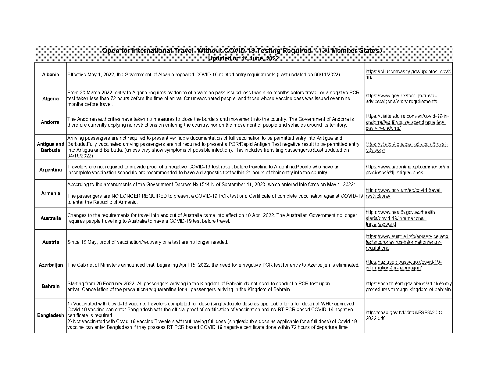 is pcr test required to enter us